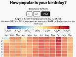 September 26 is the most common day to be born on – use our tool to see how your birthday stacks up