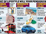 How much YOU need to have saved at every age to be on track for a comfortable retirement