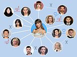 Prepare for DRAMA: All of the celebrity exes forced to reunite at Taylor Swift and Travis Kelce’s wedding celebration