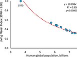 Scientists say we need to HALVE Earth’s population to just 4 billion to save the planet